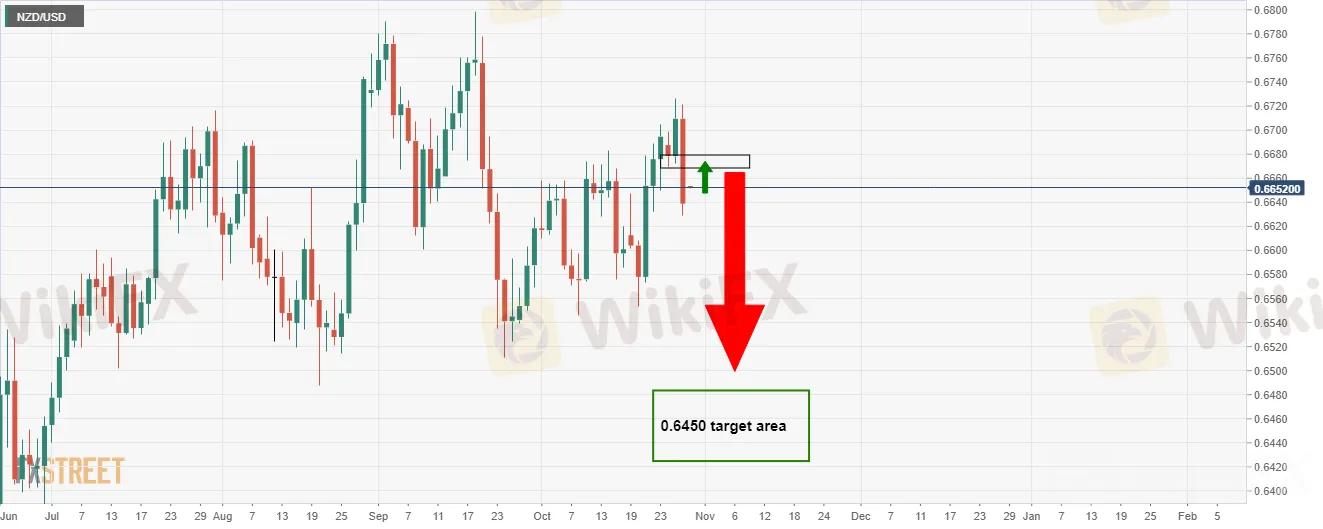 NZDUSD