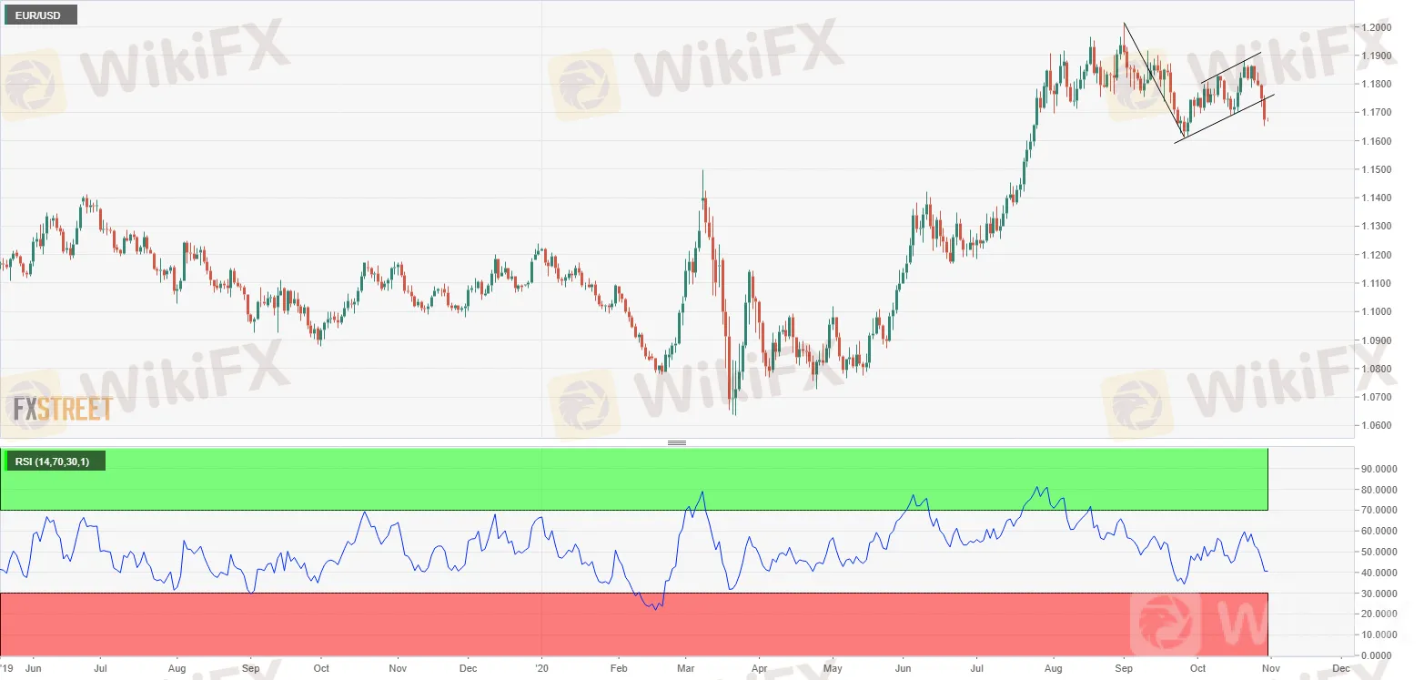 EURUSD