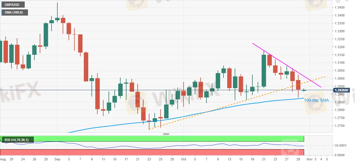 GBPUSD