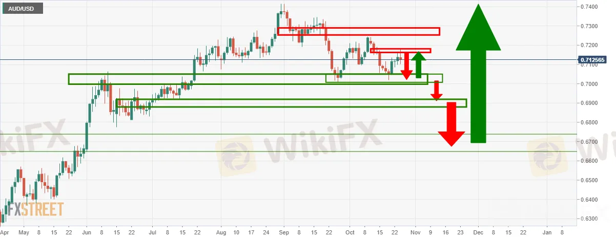 AUDUSD