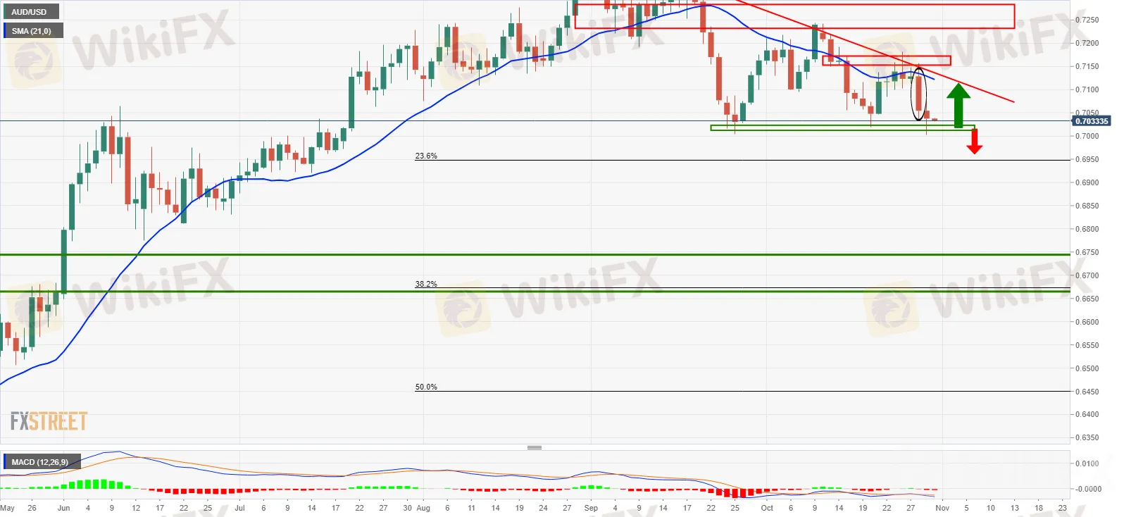 AUDUSD