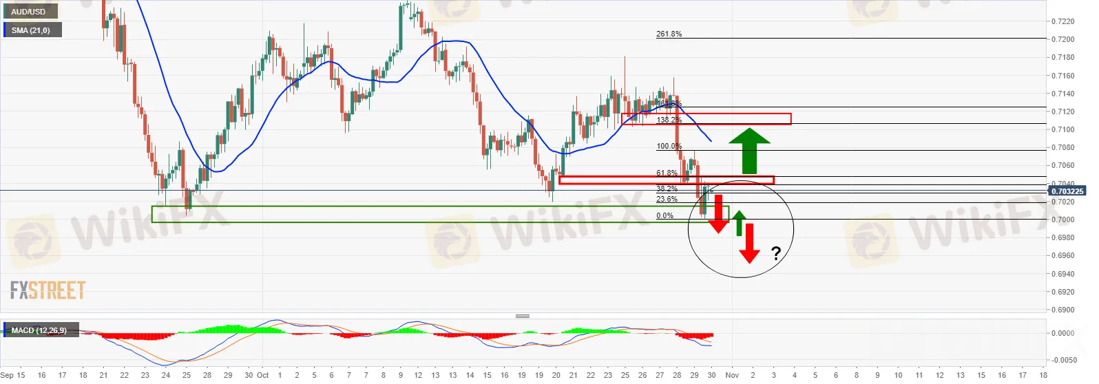 AUDUSD