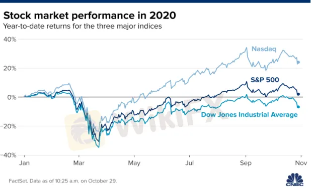 (來源:CNBC) image.png