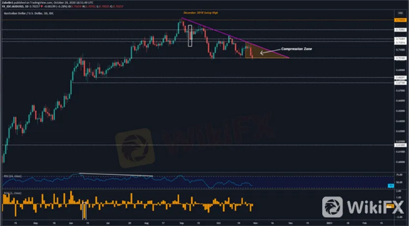 AUD:USD.png AUD:USD.png