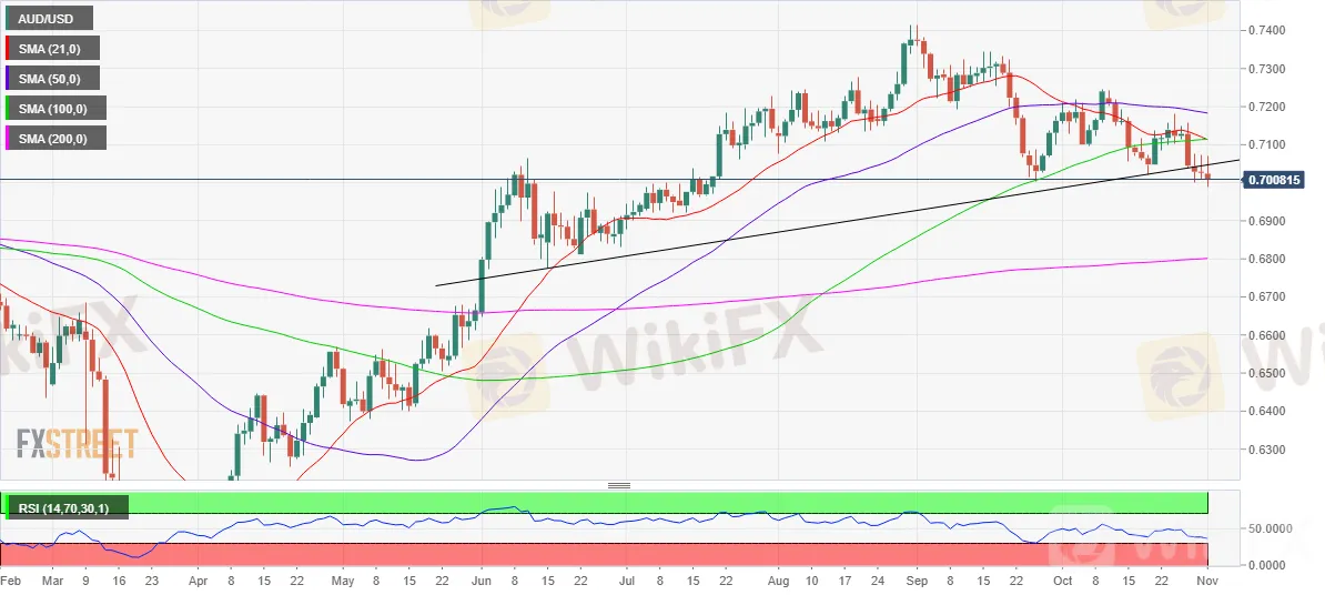 AUD/USD