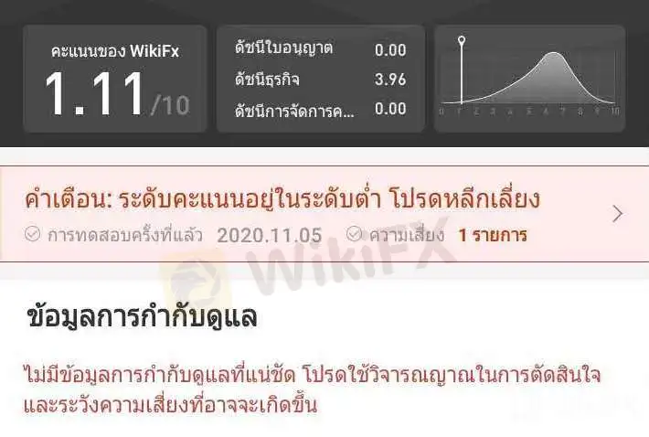 10 forex โบรกเกอร์ยอดเยี่ยม - ฟอเร็กซ์ประเทศไทย แนะน าโบรก forex