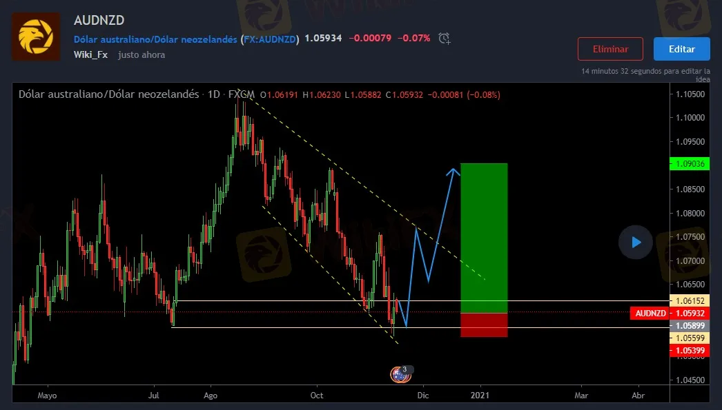 audnzd11.16.jpeg audnzd11.16.jpeg