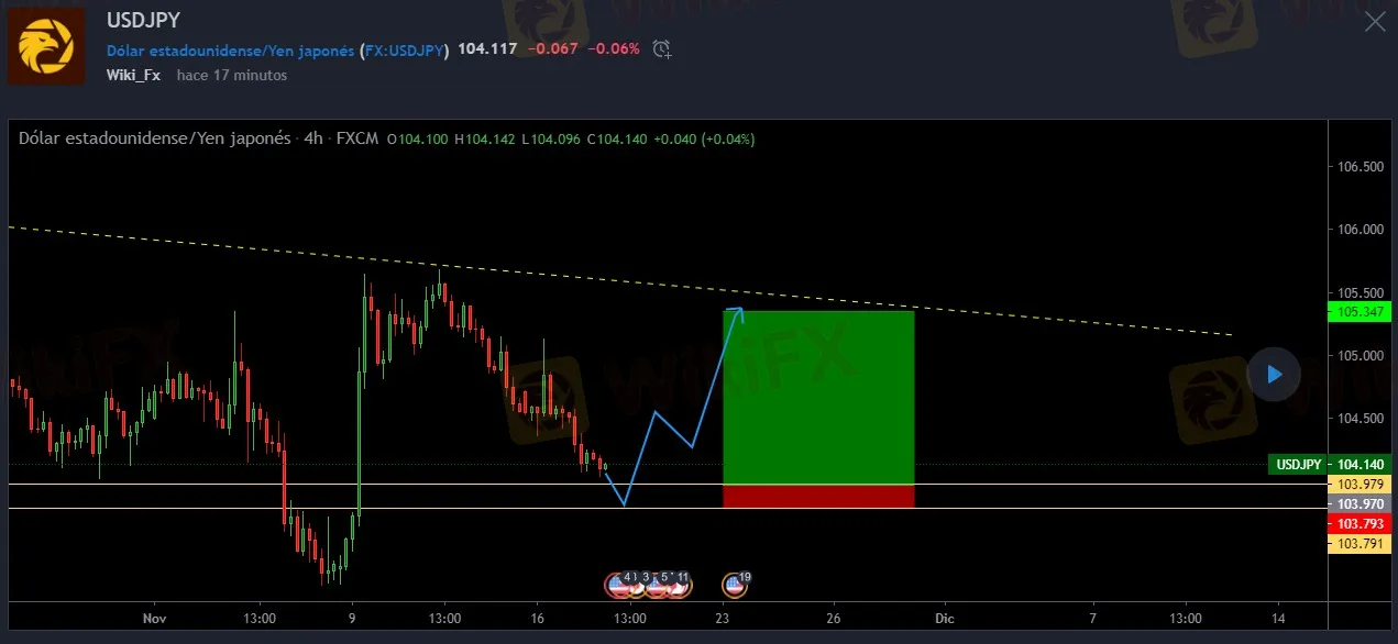 11.18USDJPY.jpeg 11.18USDJPY.jpeg