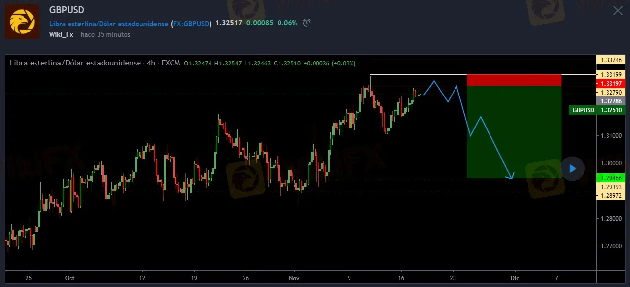 11.18GBPUSD.jpeg 11.18GBPUSD.jpeg