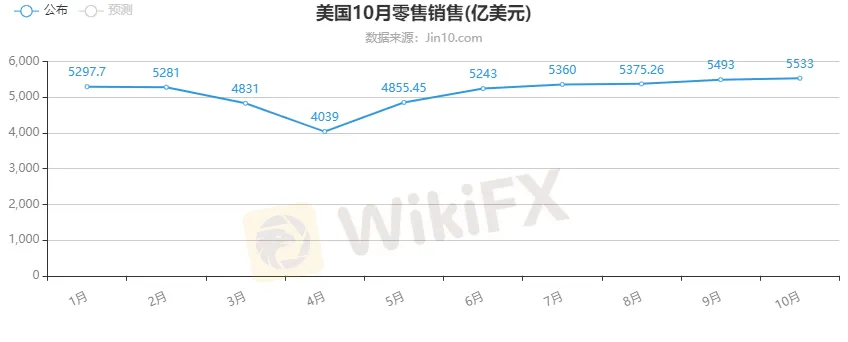 美聯儲近半年的資產負債表 4.png