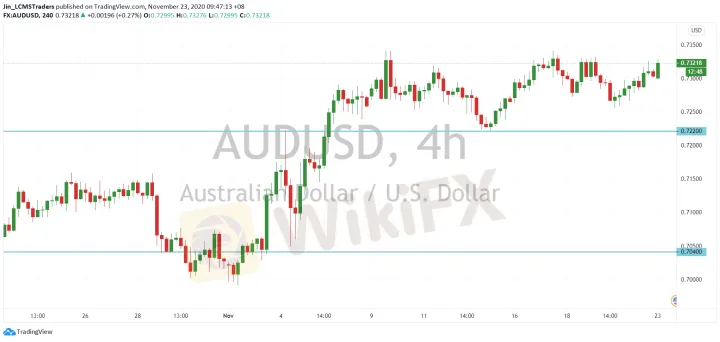 <b>GBP/USD image.png