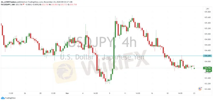 <b>GBP/USD image.png