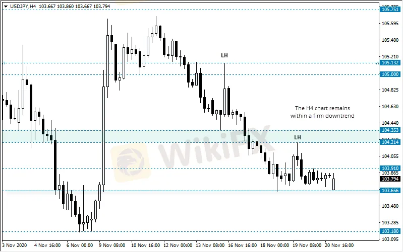 <b>AUD/JPY: 6.png