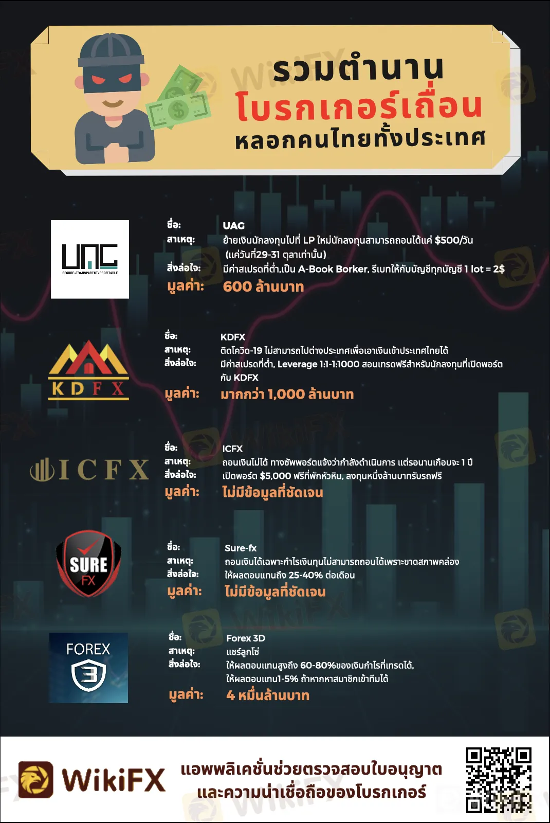 ตำนานโบรกเกอร์เถื่อน.png ตำนานโบรกเกอร์เถื่อน.png