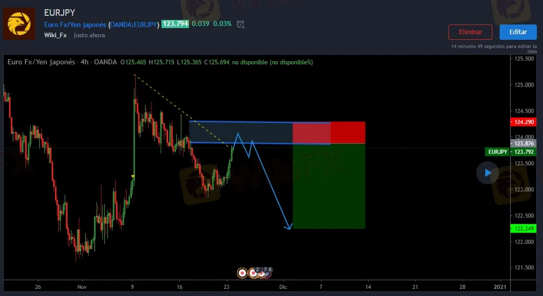 11.24EURJPY.jpeg 11.24EURJPY.jpeg