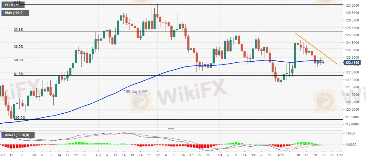 EURJPY
