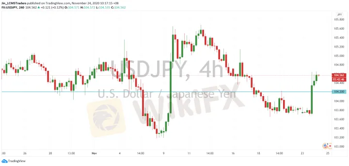 <b>GBP/USD image.png