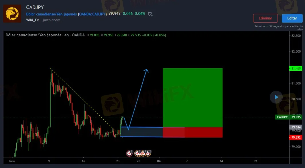 11.24CADJPY.jpeg 11.24CADJPY.jpeg
