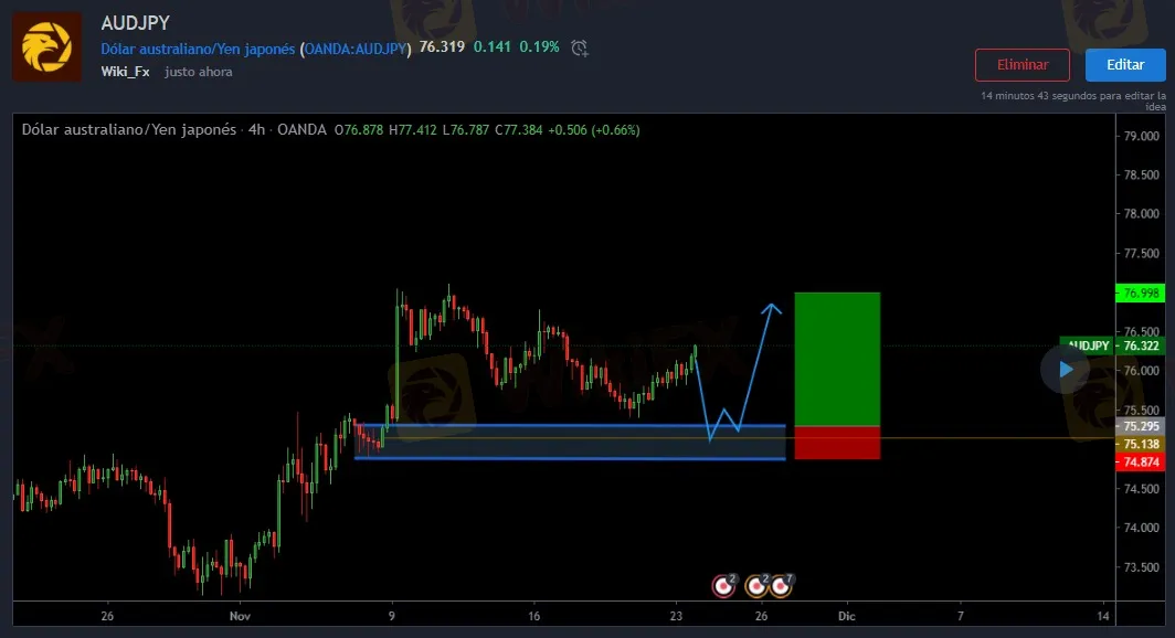 11.24AUDJPY.jpeg 11.24AUDJPY.jpeg