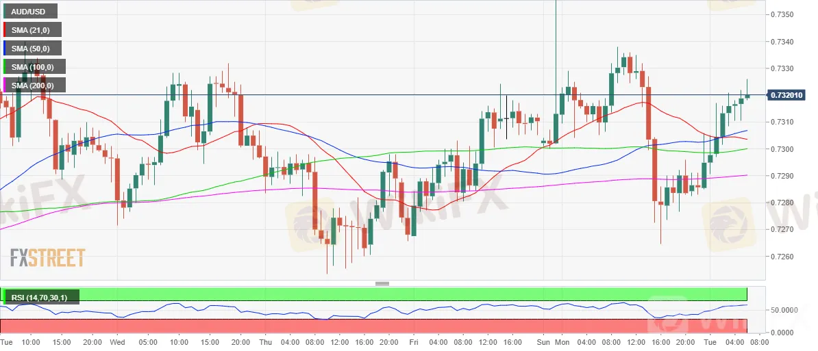 GBPUSD