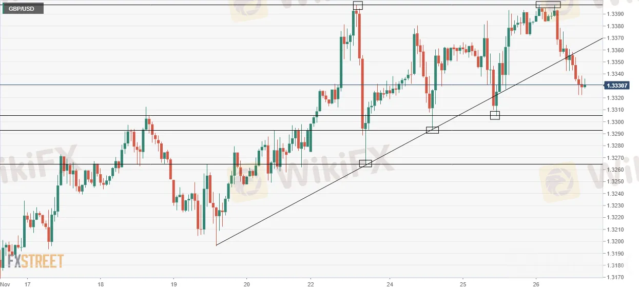 gbpusd