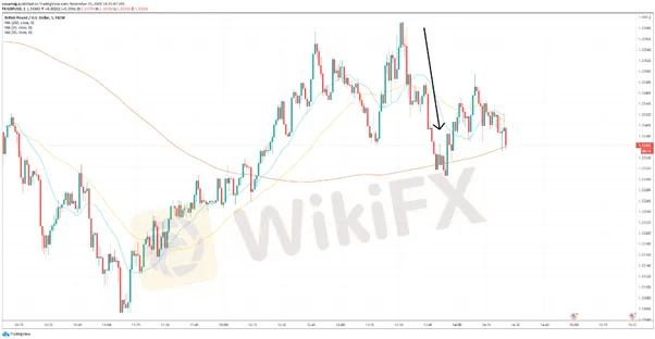 GBPUSD-el-par-corrige-tras-los-datos-economicos-estadounidenses-pero-avanza-durante-la-sesion_body_Picture_1.png GBPUSD-el-par-corrige-tras-los-datos-economicos-estadounidenses-pero-avanza-durante-la-sesion_body_Picture_1.png