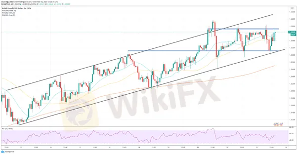 GBPUSD-el-par-corrige-tras-los-datos-economicos-estadounidenses-pero-avanza-durante-la-sesion_body_Picture_3.png GBPUSD-el-par-corrige-tras-los-datos-economicos-estadounidenses-pero-avanza-durante-la-sesion_body_Picture_3.png