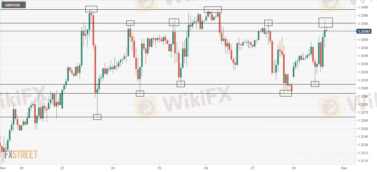 gbpusd