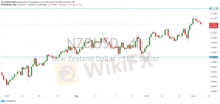 <b>AUD/USD image.png