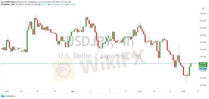 <b>EUR/USD image.png