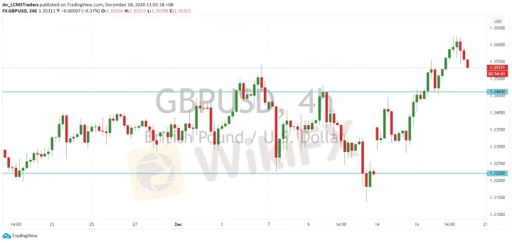<b>USD/CAD image.png