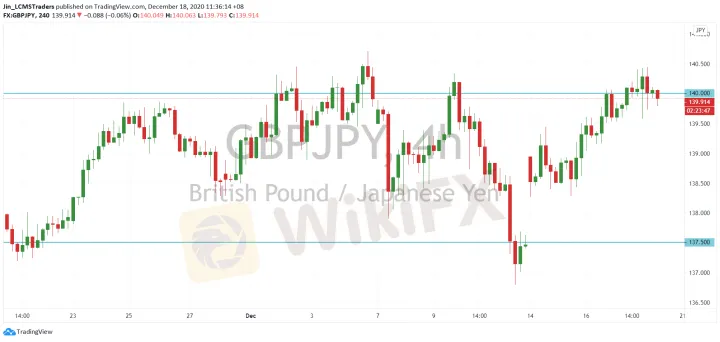 <b>EUR/JPY image.png