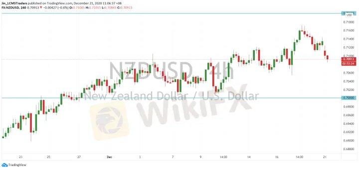 <b>AUD/USD image.png