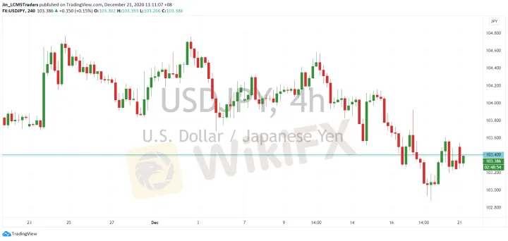 <b>EUR/USD image.png