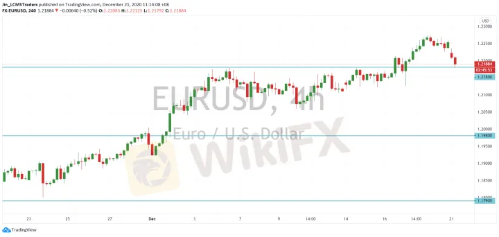 <b>GBP/USD image.png