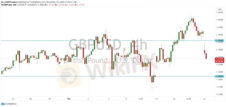 <b>USD/CAD image.png