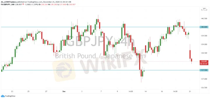 <b>EUR/JPY image.png
