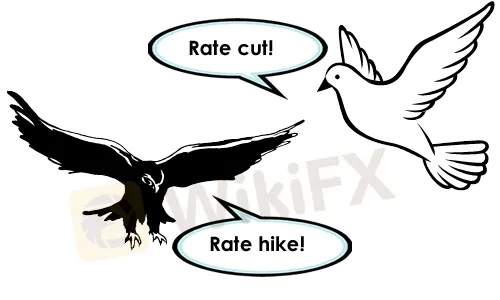 grade14-hawks-vs-doves.png grade14-hawks-vs-doves.png