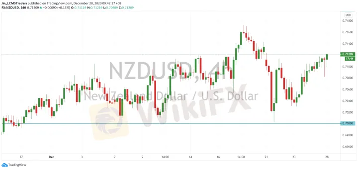 <b>AUD/USD image.png