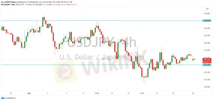 <b>EUR/USD image.png