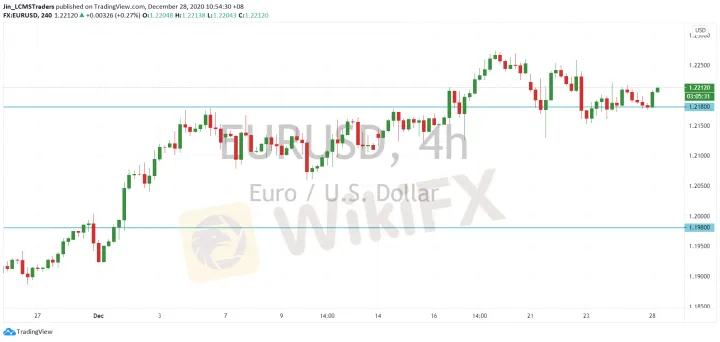 <b>GBP/USD image.png
