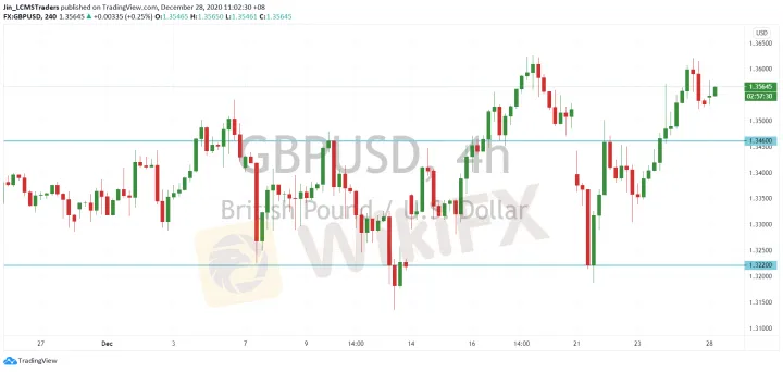 <b>USD/CAD image.png