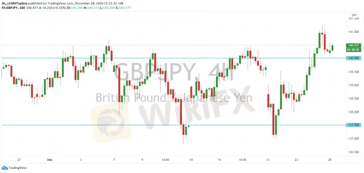 <b>EUR/JPY image.png