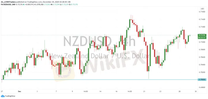 <b>AUD/USD image.png