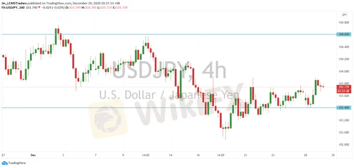 <b>EUR/USD image.png