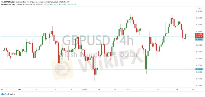 <b>USD/CAD image.png