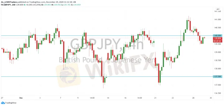 <b>EUR/JPY image.png