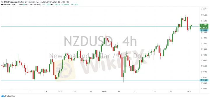 <b>AUD/USD image.png