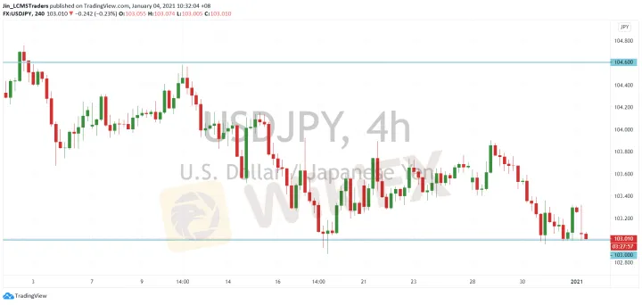 <b>EUR/USD image.png