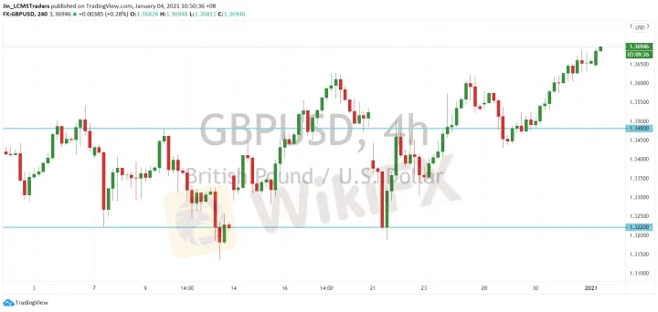 <b>USD/CAD image.png